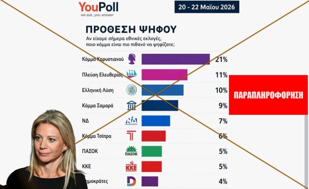 Προσοχή στην «δημοσκόπηση» που εμφανίζει πρώτο το κόμμα της Μαρίας Καρυστιανού